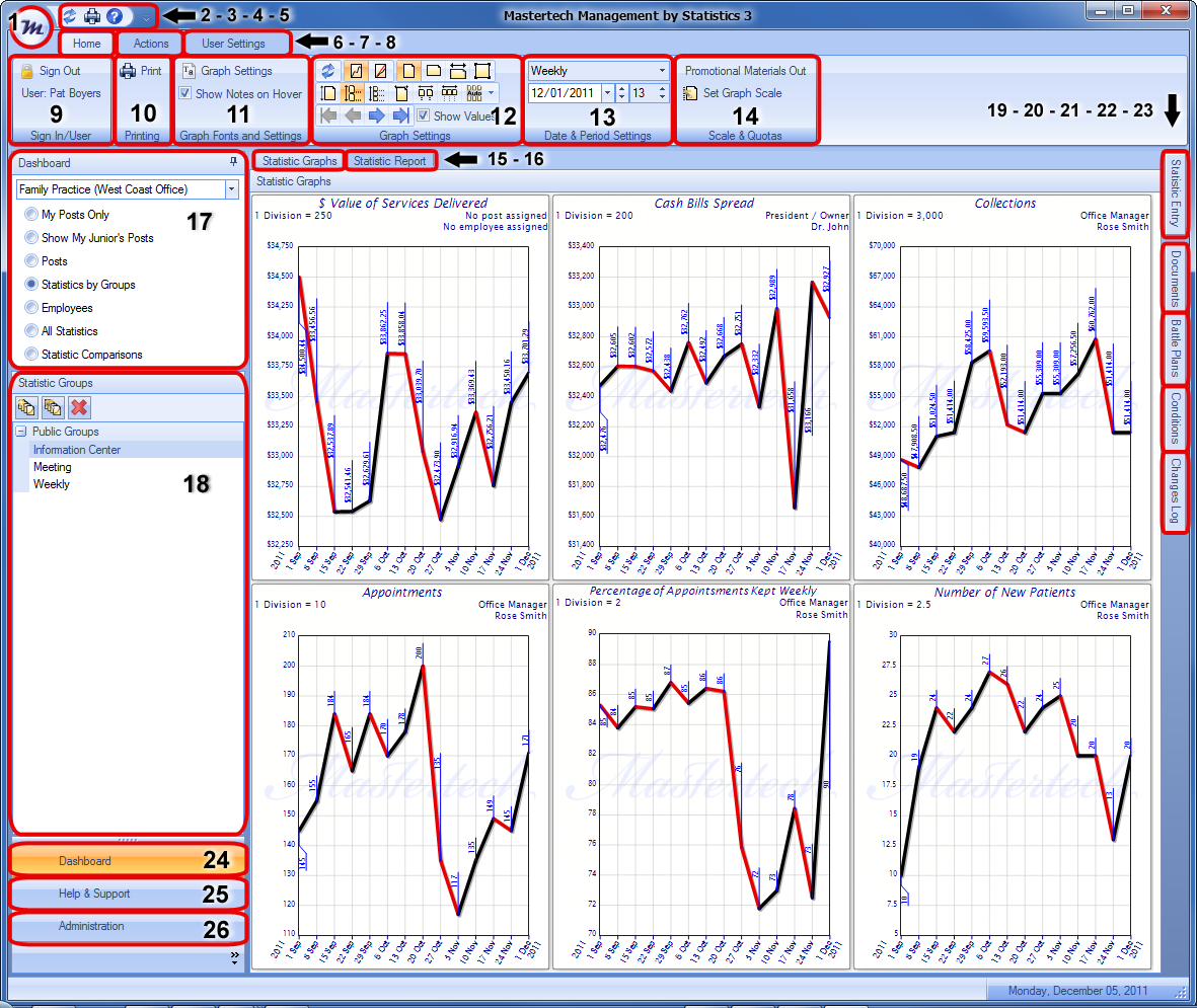 dashboard layout diagram