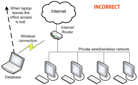 correct network configuration