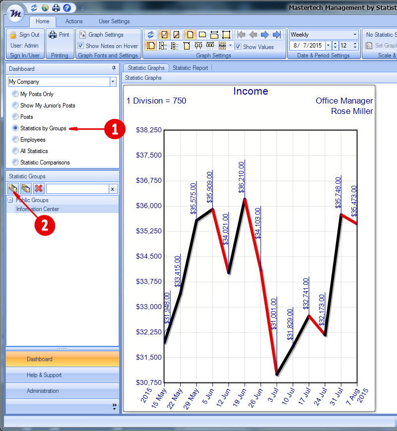 dashboard groups 1